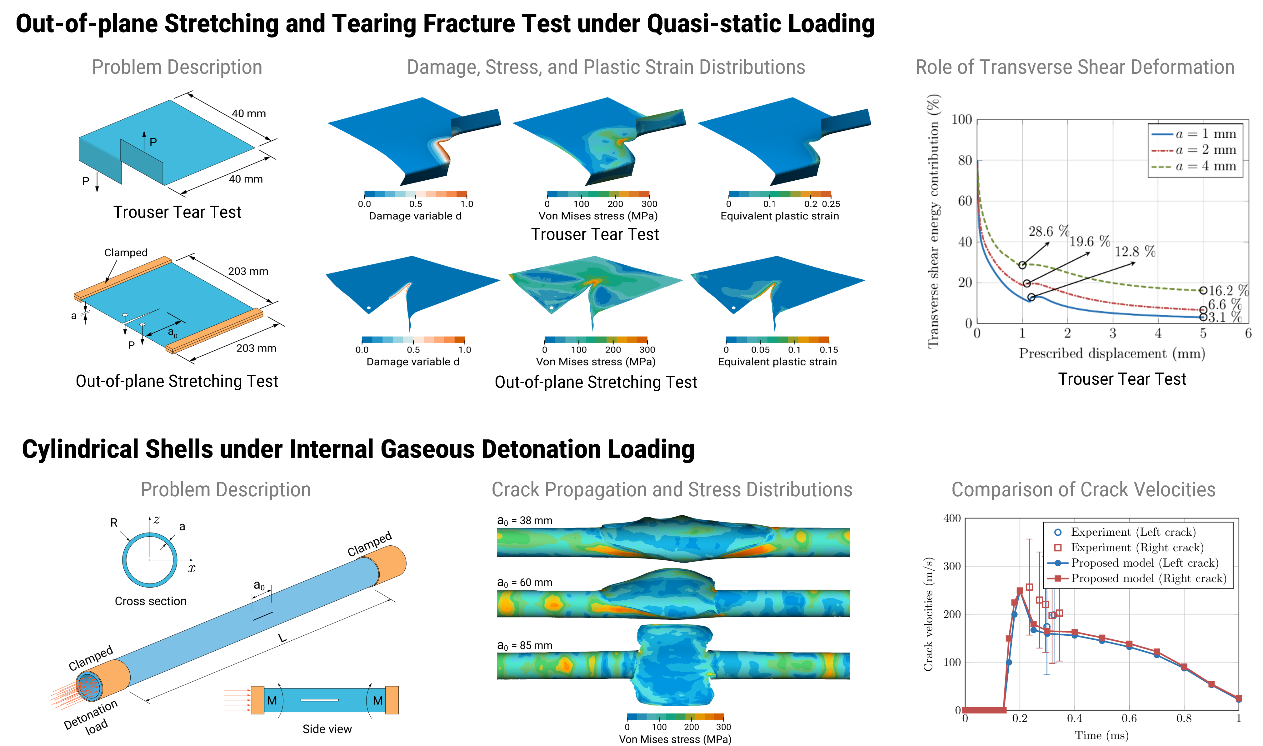 Consistent phase-field modeling of dynamic ductile fracture in shear-deformable curved shells